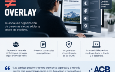 Accessibilitat ≠ Overlay: l’advertiment de l’American Council of the Blind sobre els overlays
