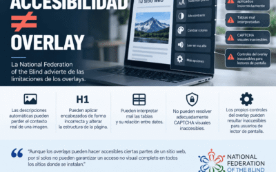 Accessibilitat ≠ Overlay: la National Federation of the Blind adverteix de les limitacions dels overlays