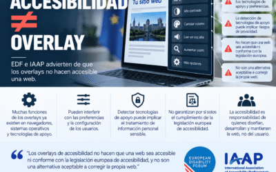 Accessibilitat ≠ Overlay: EDF i IAAP adverteixen que els overlays no fan accessible una web